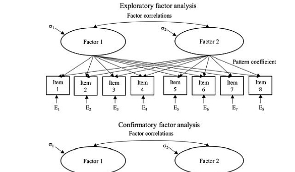 Factor Analysis